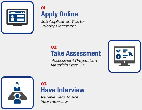 Hiring Process